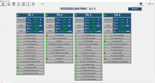 System monitoringu mediów w przemyśle spożywczym - 550 punktów pomiarowych