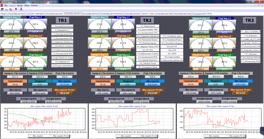 System monitoringu energii elektrycznej