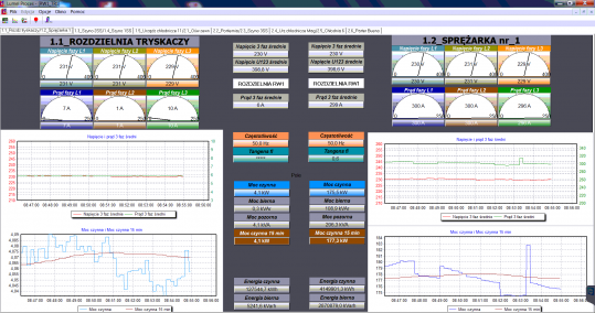 Electricity Monitoring System