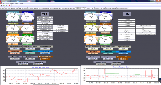 Electricity Monitoring System
