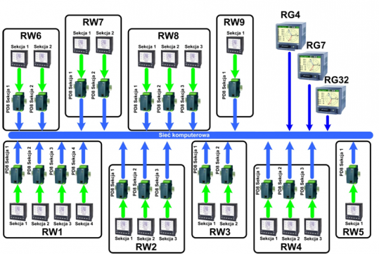 Electricity Monitoring System