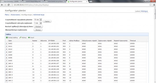 Measurement of Production Efficiency