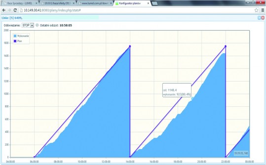 Measurement of Production Efficiency
