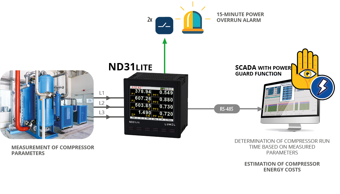 Power network meter with Modbus RTU (RS-485) protocol