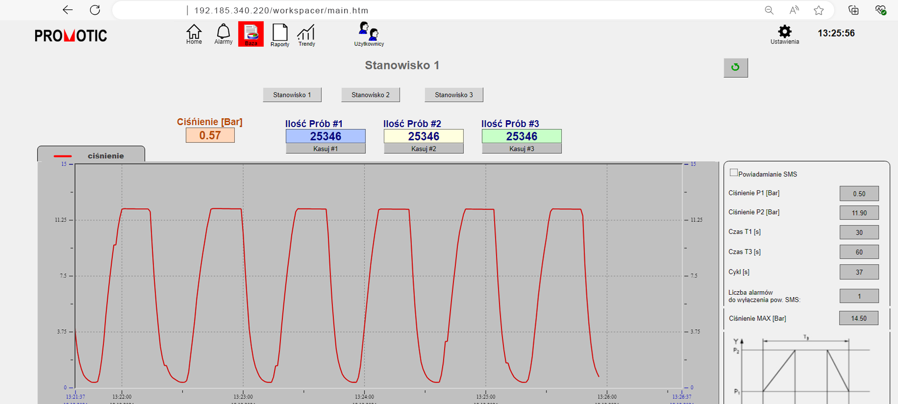 Innovative Monitoring and Control Solution for Metal Processing Companies