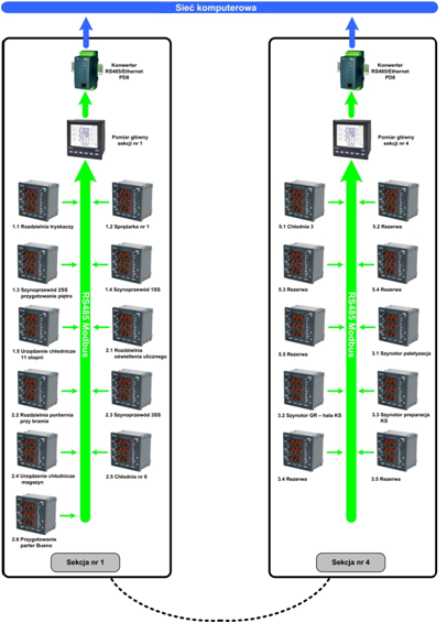 Electricity Monitoring System