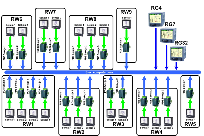 Electricity Monitoring System