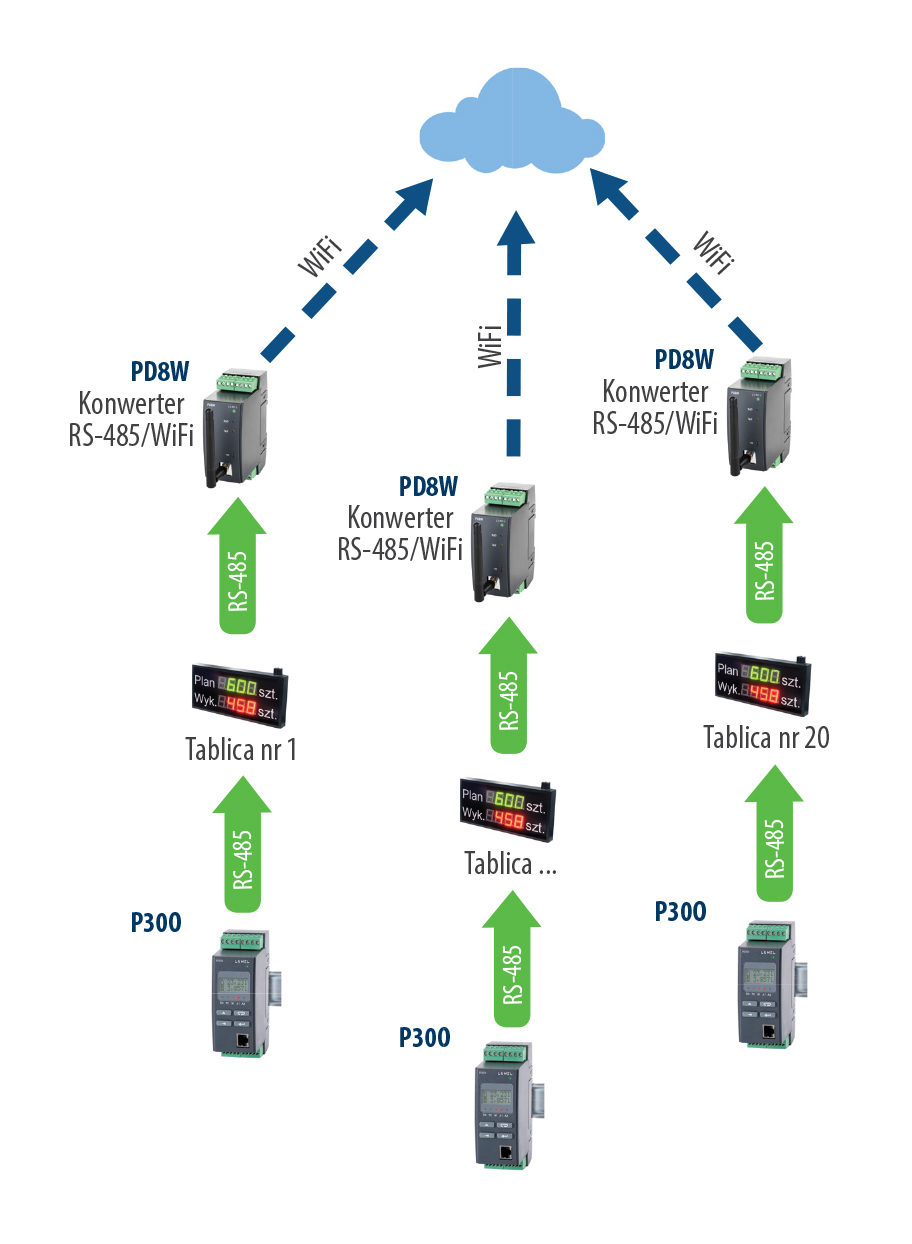 Measurement of Production Efficiency